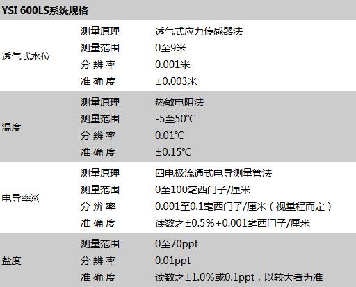 美國維賽YSI 600LS型高精度水位計