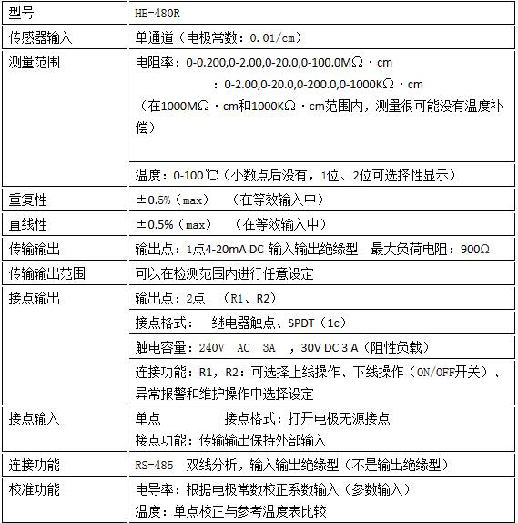 工業(yè)用PH計HP-480