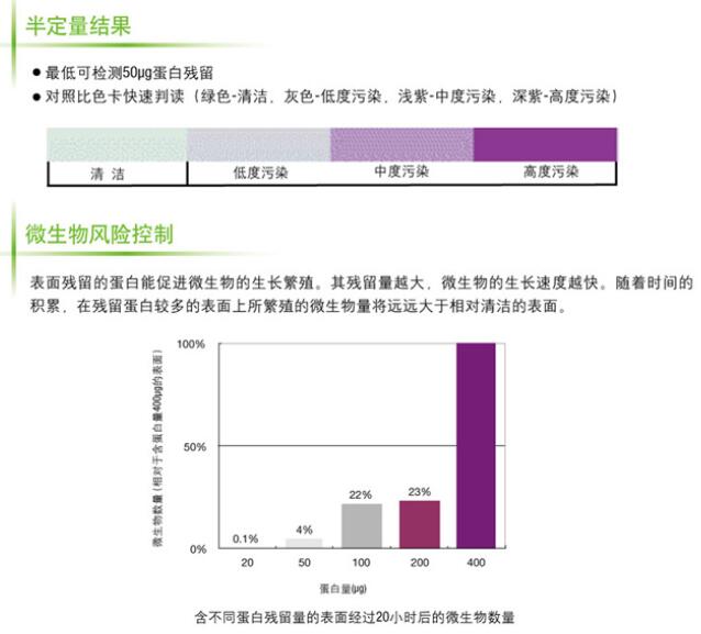 3M蛋白殘留清洗測(cè)試棒MPR050