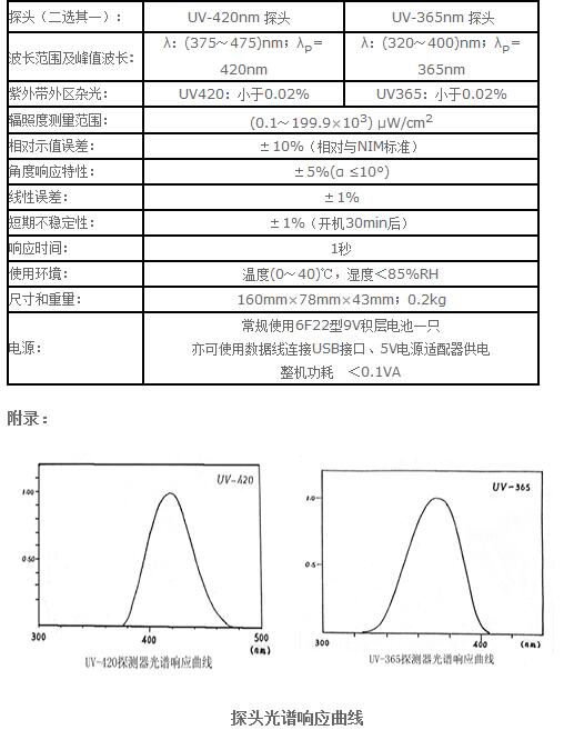 UV-A型紫外輻照計(jì)