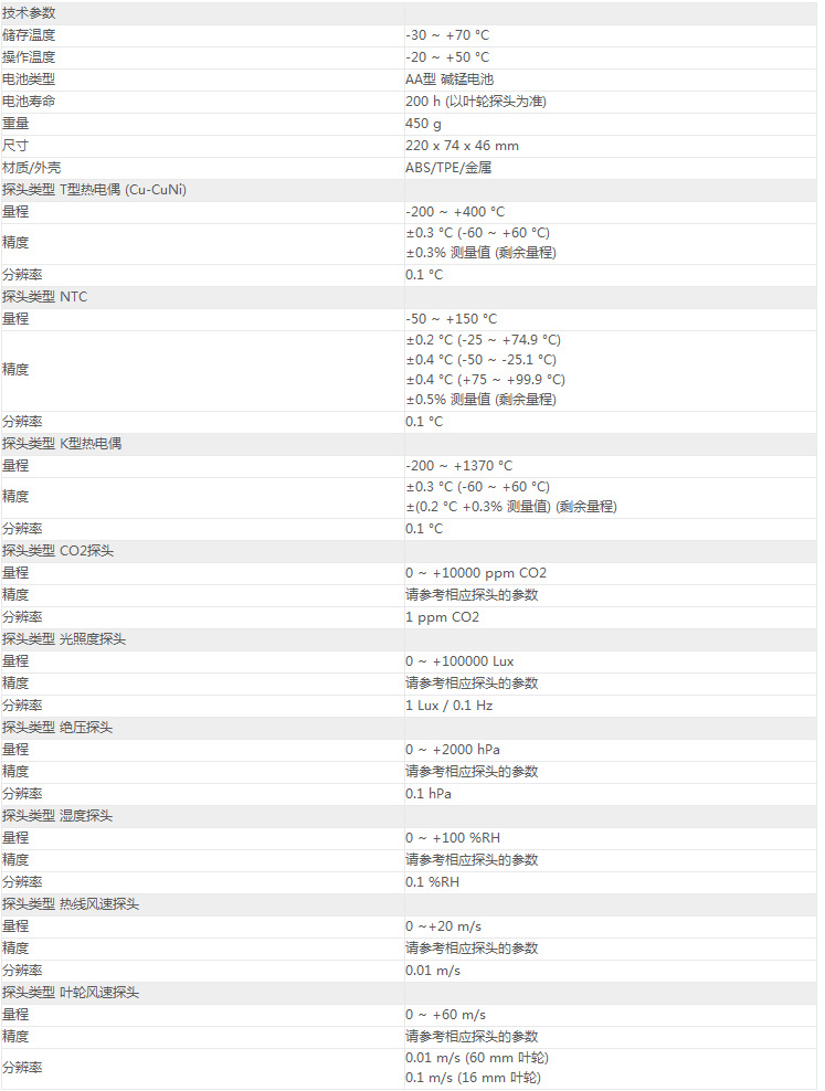 多功能測(cè)量?jī)xTesto435-4