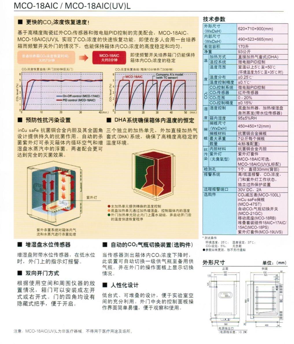 18aic表.jpg