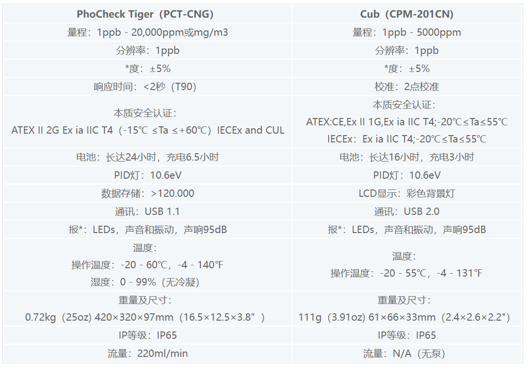 pct cng.png